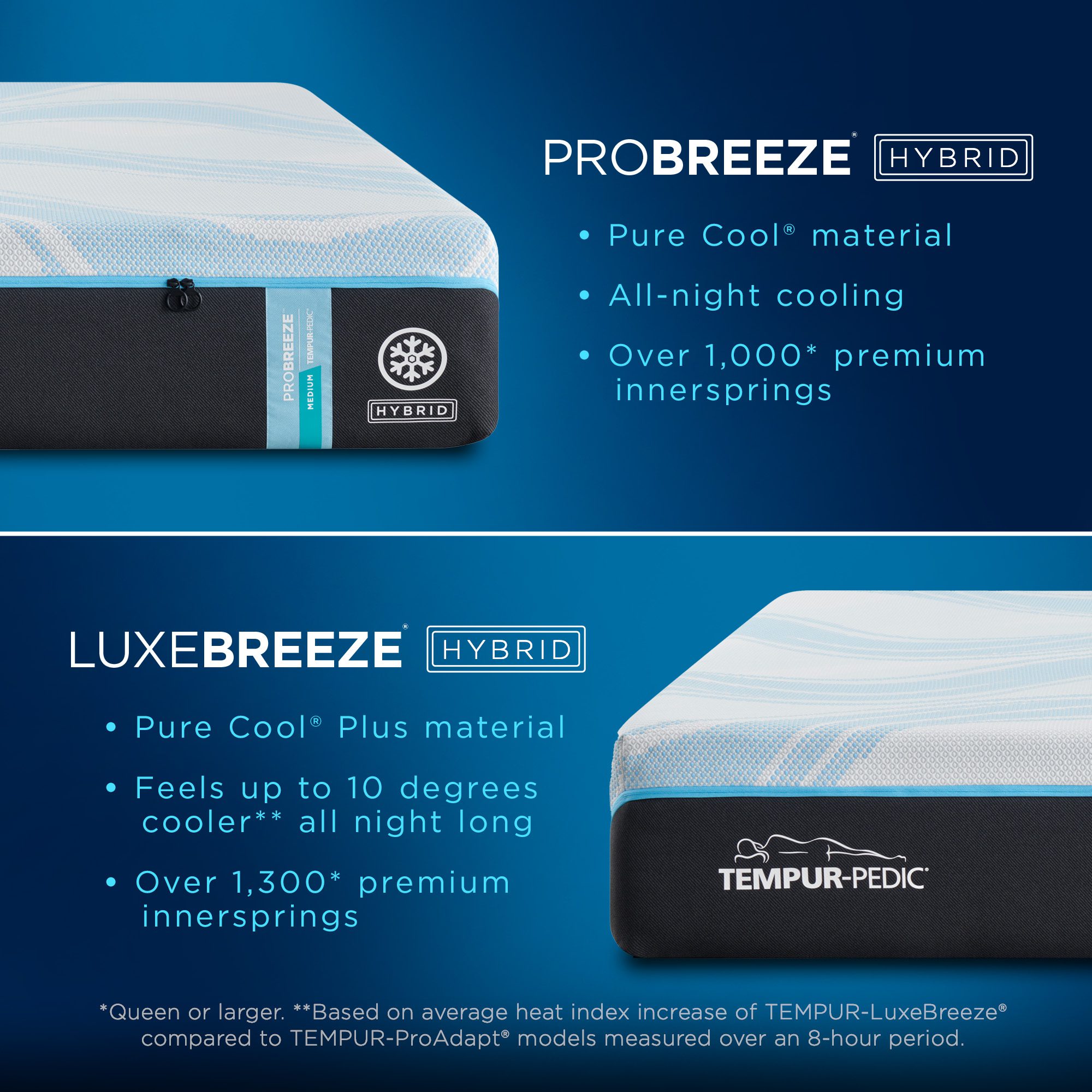 TEMPUR-Pro Breeze 5° Cooler – Bed Pros Mattress