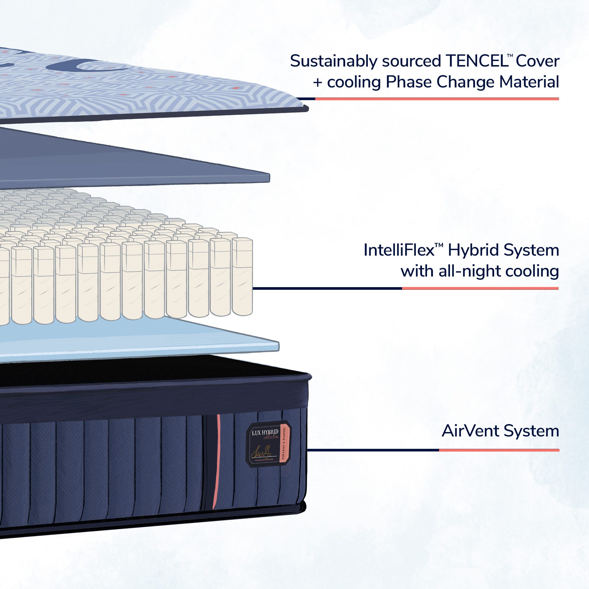 https://www.bedpros.com/wp-content/uploads/2023/05/IC5_Cutaway_01.jpg